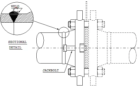 Slip on flange feature