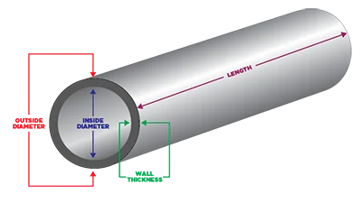 Schedule 40 Steel Pipe